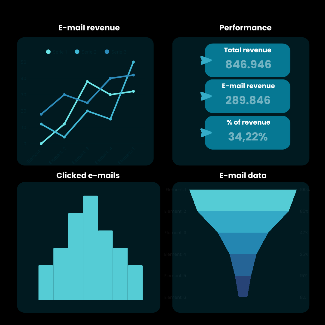 E-mail Marketing Dashboard - Årligt